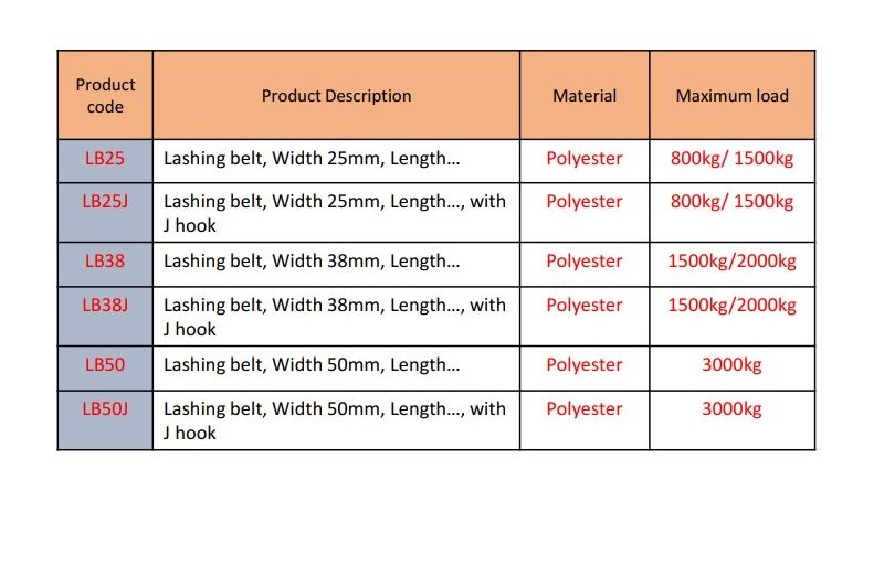 Ratchet Tie Down Straps - Dây tăng đơ có/ không kèm móc J - Ảnh 6